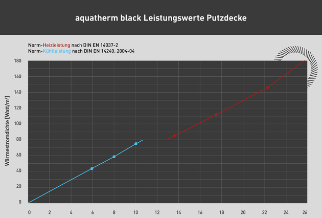 aquatherm black performance values plaster ceiling